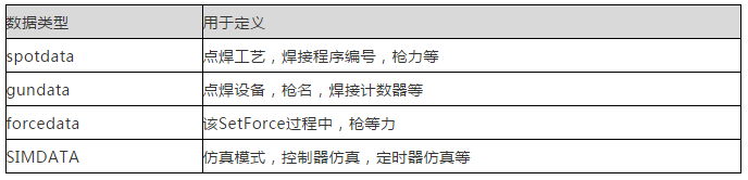 ABB機器人點焊應用工藝與相關服務數(shù)據(jù)詳解
